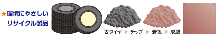 リサイクル